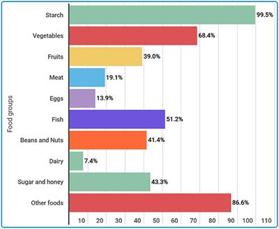 The Burden of Anemia in Pregnancy Among Women Attending the Antenatal Clinics in Mkuranga District, Tanzania